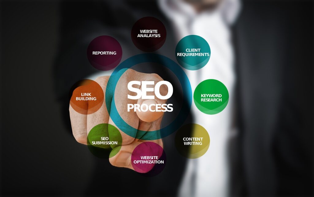 best seo digital marketer